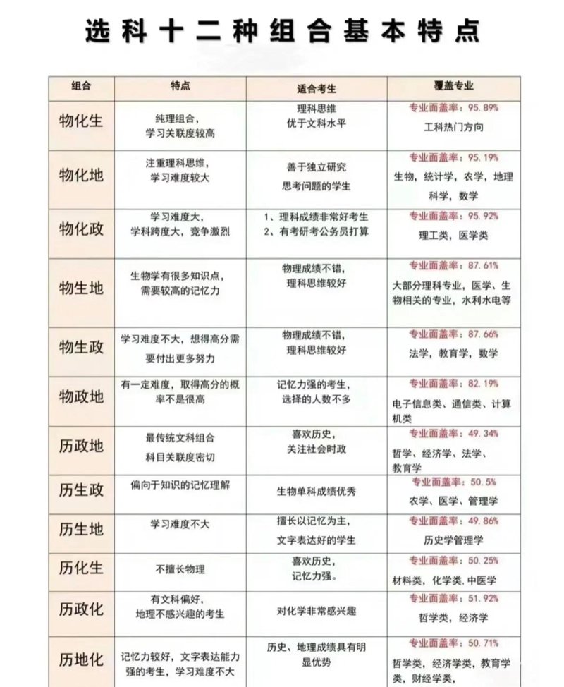 包头教育咨询行业的发展趋势与未来