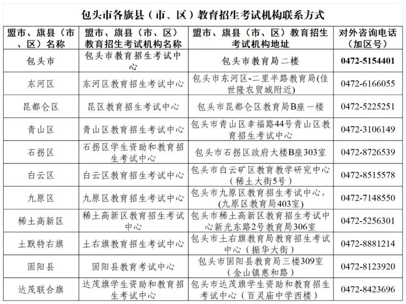 包头教育咨询