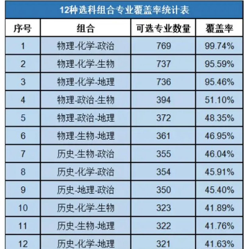 包头教育咨询行业：教育之光点亮未来