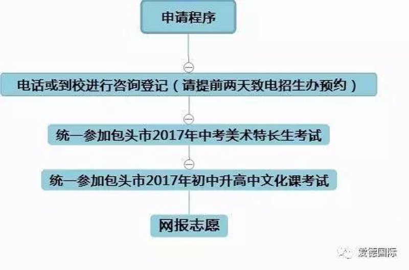 中小学辅导：从学习伙伴到知识使者