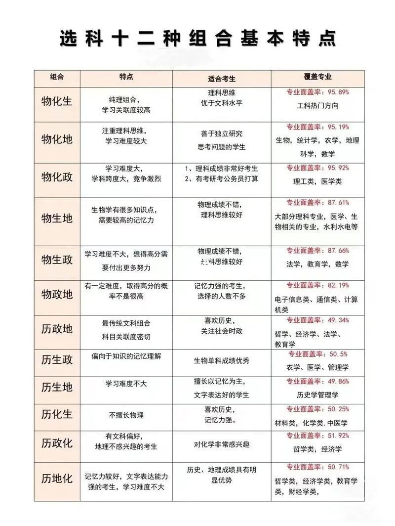 学业规划,构建未来梦想的桥梁