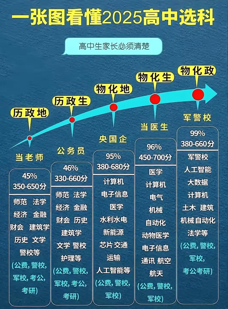 中小学辅导：未来教育的新趋势