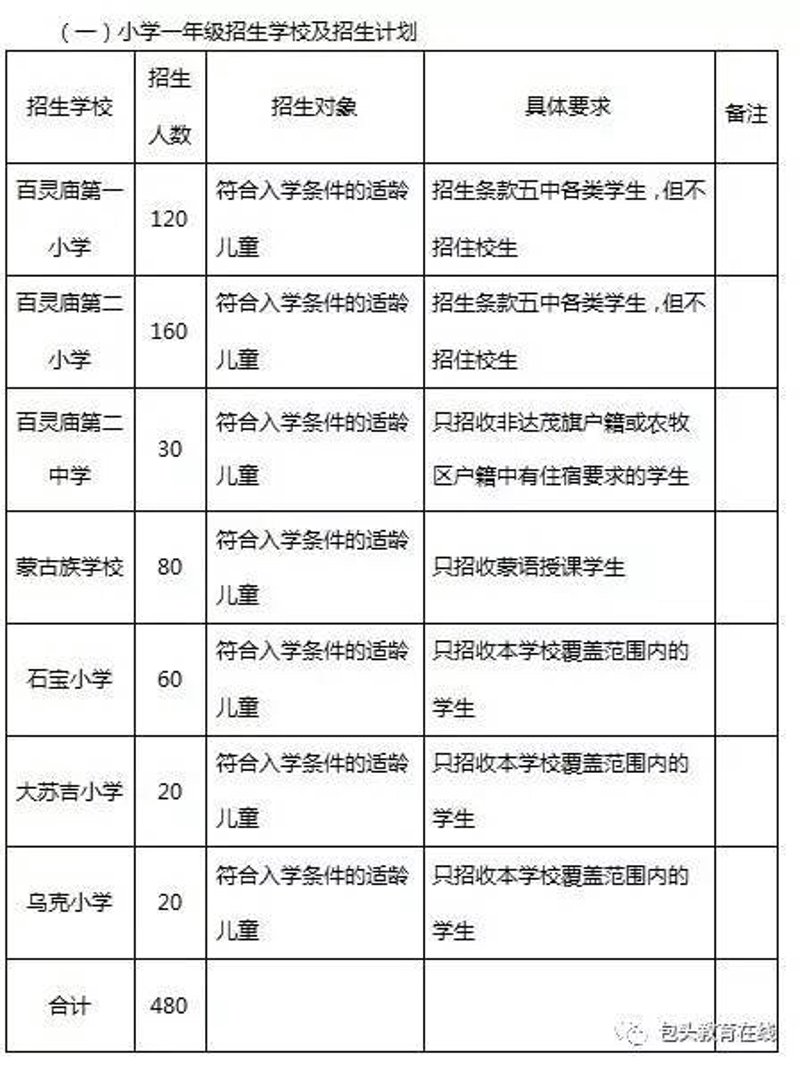 包头教育机构